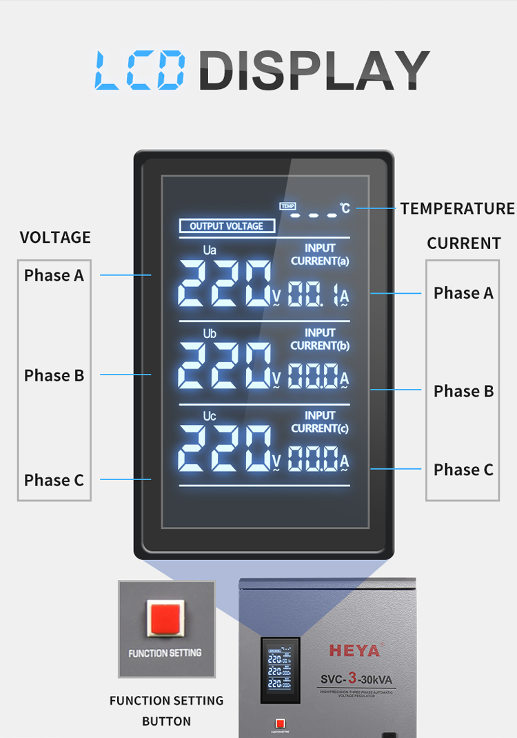 Full automatic 380v ac adjustable voltage stabilizer 3 phase power voltage regulator 15KVA