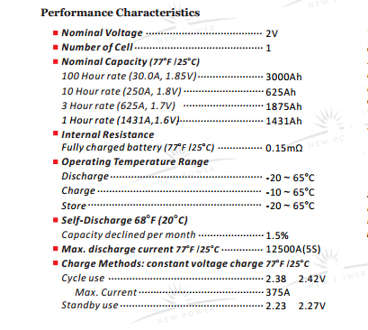 2V 2500ah Lead Acid Gel Battery for Solar Applications (OPzV2500)