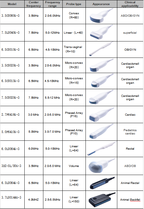 KN30 Color Doppler Probe famliy KN30 Color doppler Probe famliy