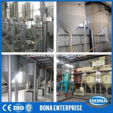 Small Scale Industries Products Of Petroleum Refining