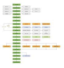 Golden Triangle Flex PCB Capabilities