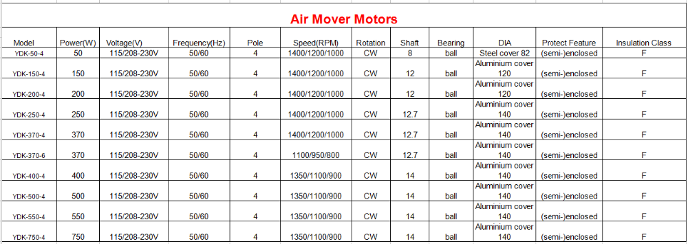 250W 115V 60Hz Single Phase AC Motor for air mover,carpet dryer