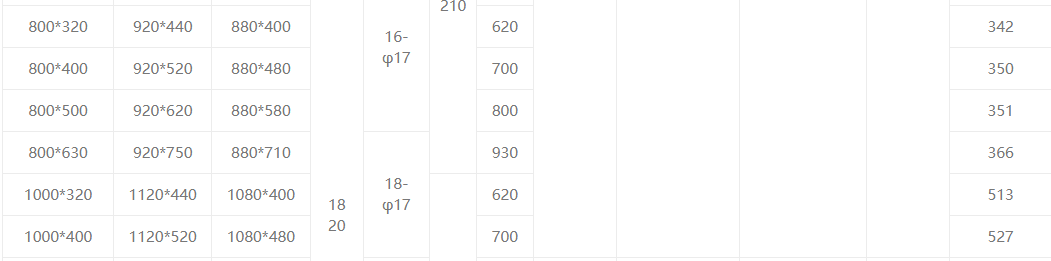 Квадратный электрический клапан бабочек7 Square Electric Butterfly Valve7