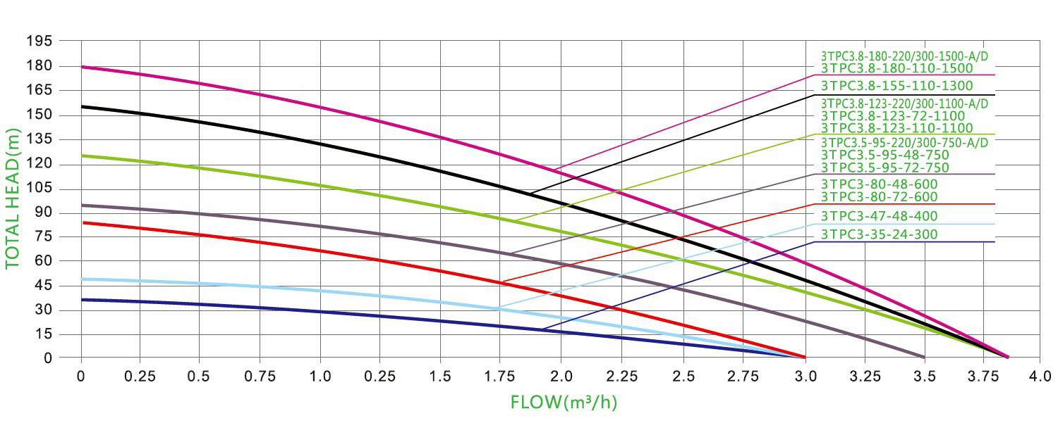 solar pump