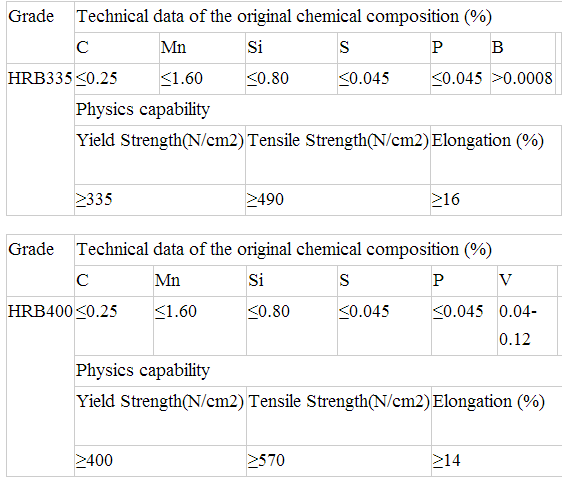 5cm x 10cm  Welded Iron Wire Mesh/Construction Wire Mesh Galvanized