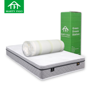 Order Euro Top Medium Firm Mattresses in Single, Double, Queen, King Sizes Online