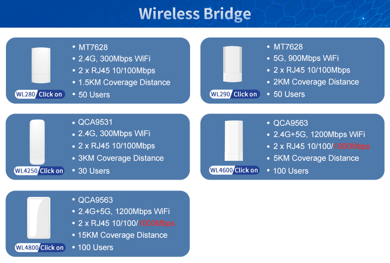 wifi bridge mode