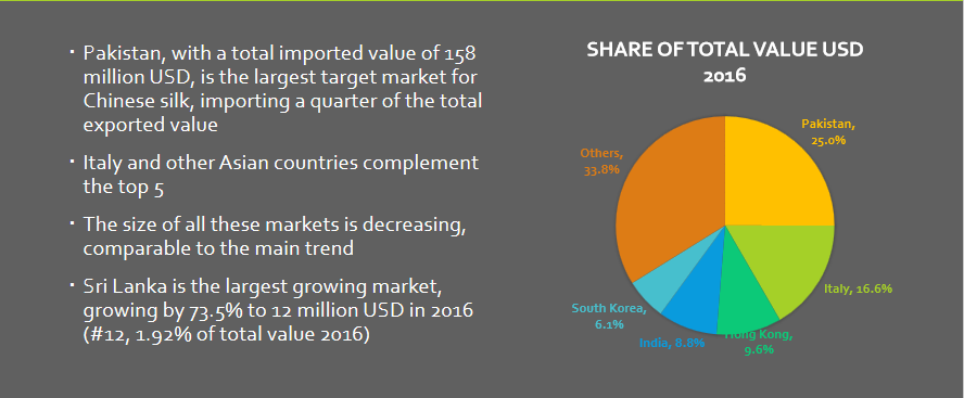 china import and export data