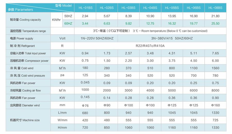 low-temperature industrial air cooler recirculating air cooling machine industrial air chiller