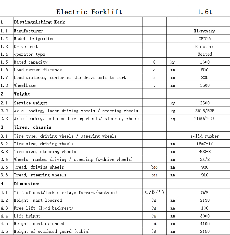 Electric Forklift2 03