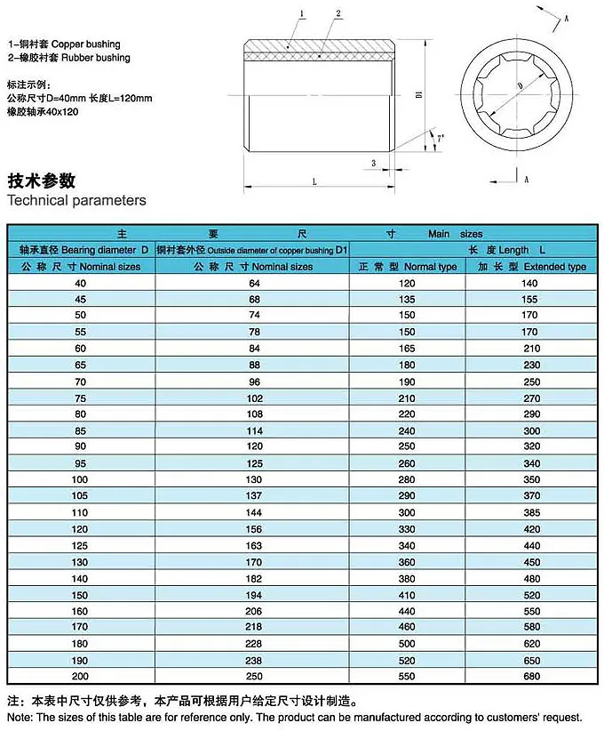 Water-lubricated Bearings/Marine Stern Tube White Alloy Bearing