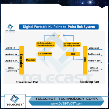 Good anti-interference ability 10-12GHz 13-14GHz Microwave Link point to point system