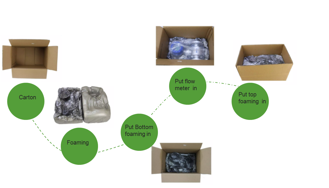 Air Measuring Use thermal mass air flow meter for gas