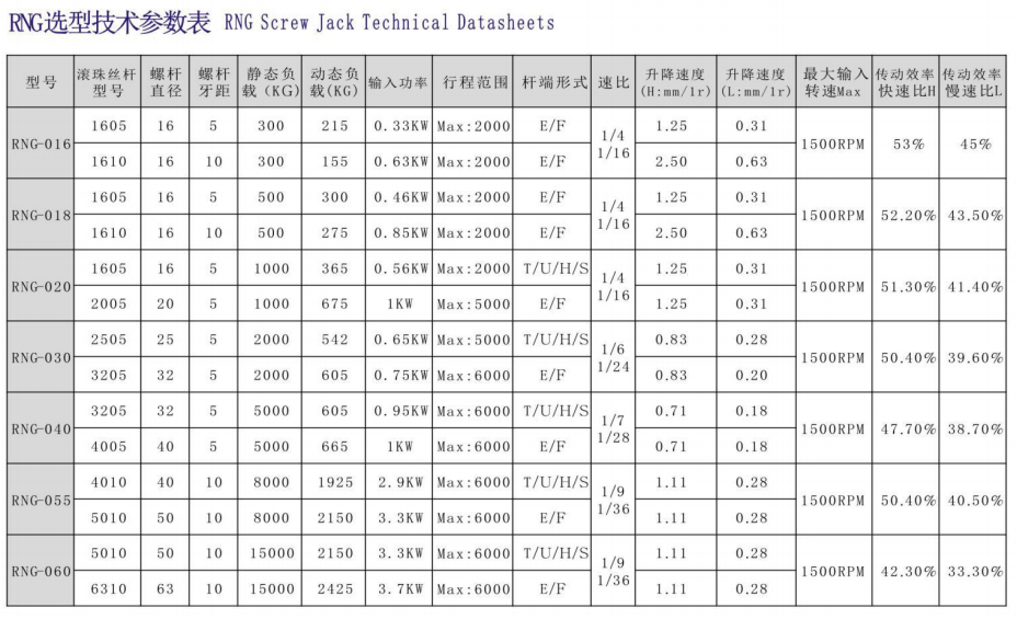 High Precision Ball Screw Jacks