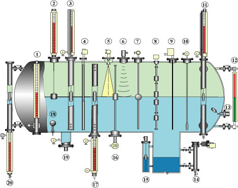 Magnetic float level gauge can be useful for petroleum