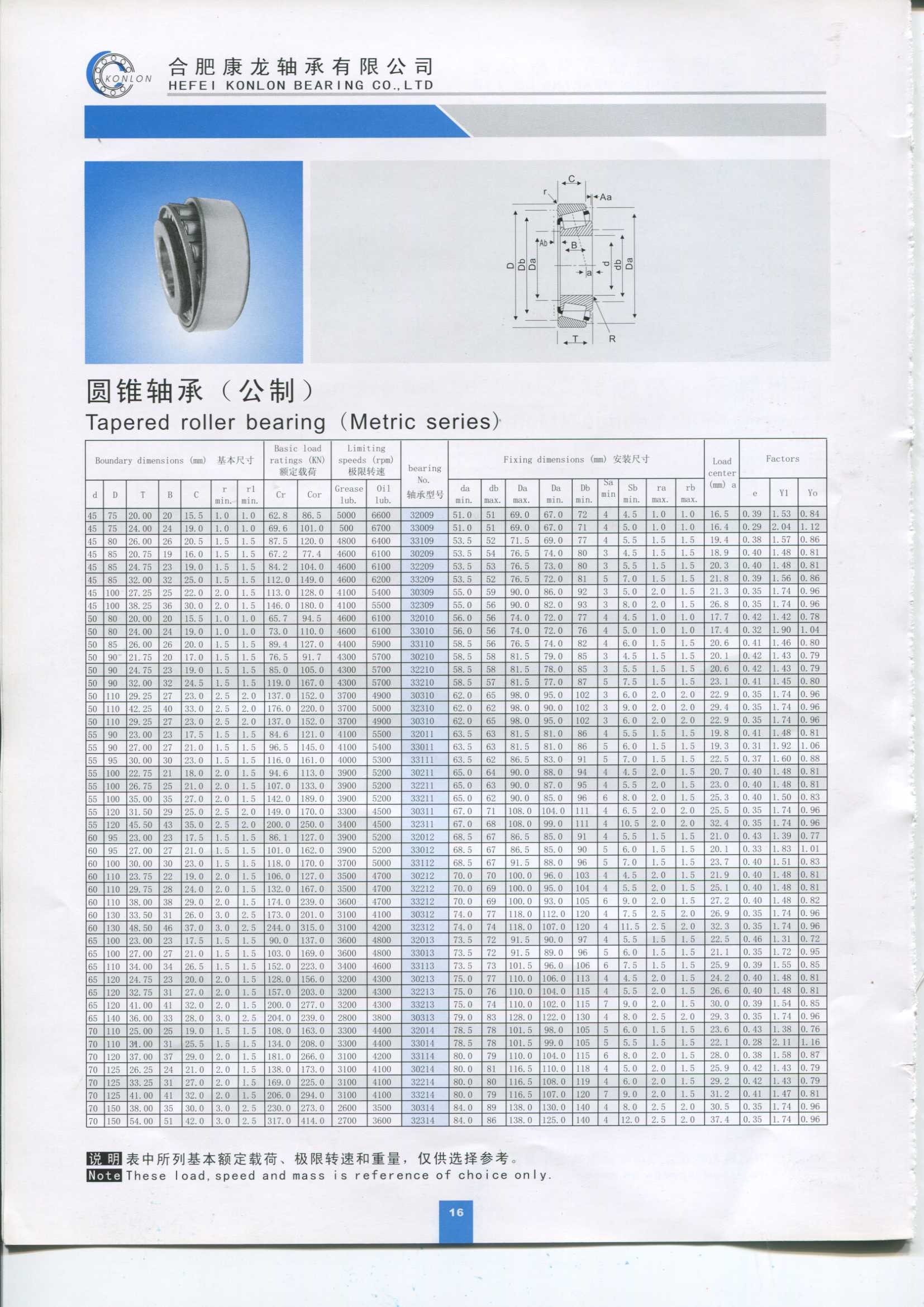 High Performance 30313 Taper Roller Bearing Size 65*140*36mm