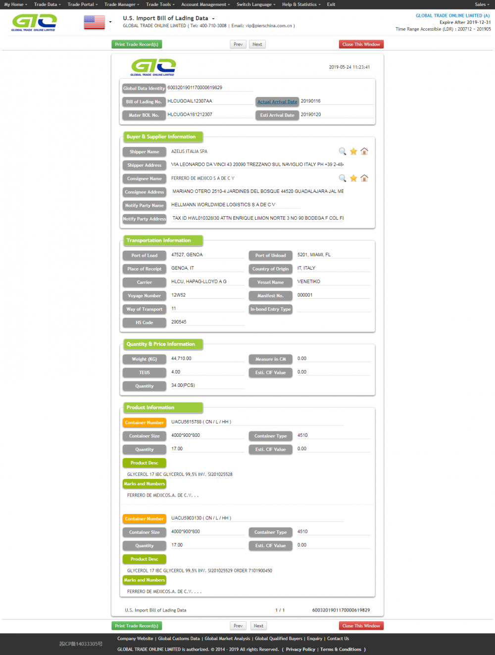 Glycerol-USA import customs data