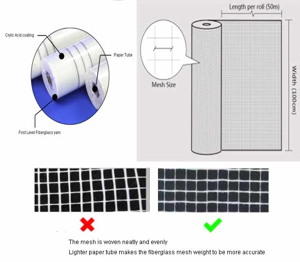 Fire-Proof Fiberglass Net for Eifs