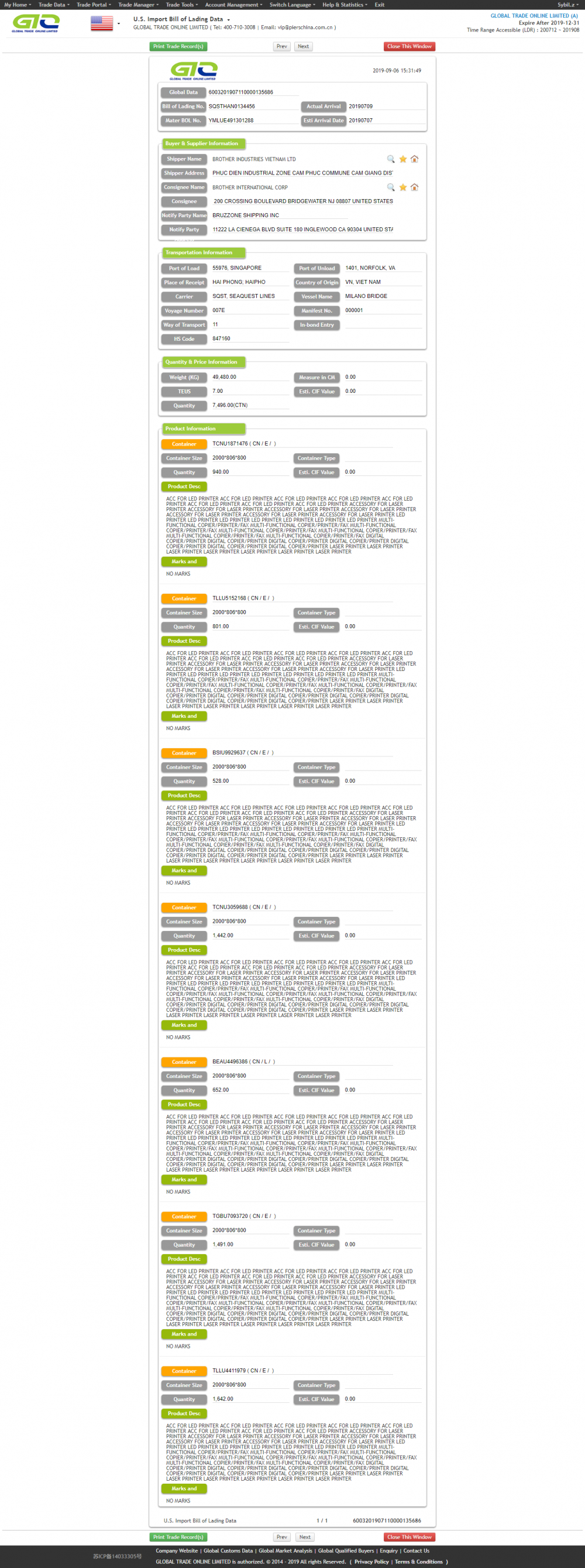 Dados de marketing de importação da impressora dos EUA