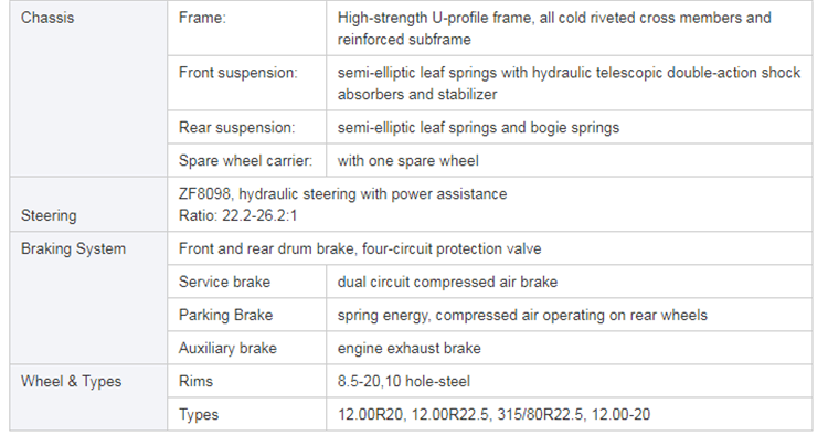 Made In China Discount Price 20 cbm Tipper Truck Specifications