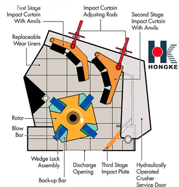 Impact Crusher Description