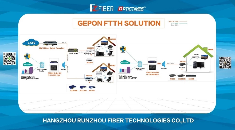 Rack Mounted CATV Analog Fixed Modulator 16 in 1 RF Modulator