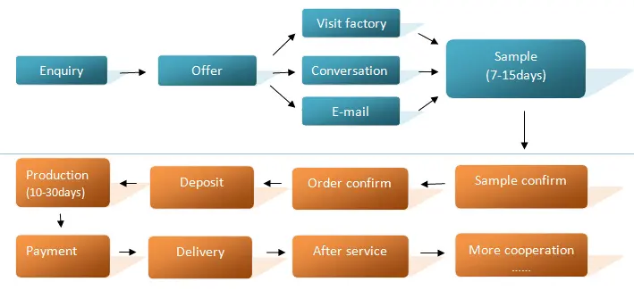 Customized Offset Paper Printing Mailer Envelope