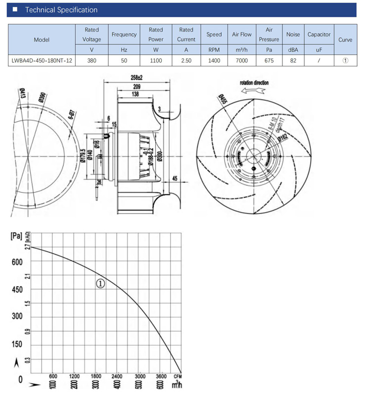 450mm diameter AC 230V 115V 380V Backward curved capacitor external rotor motor centrifugal fan for ventilation system