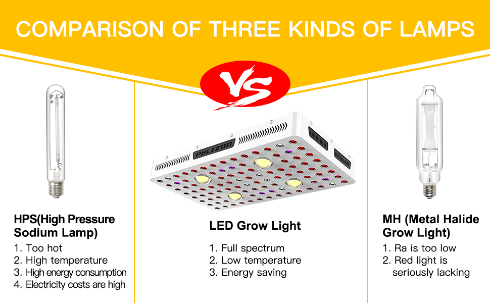 COb led grow lights