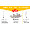 50w COB LED wachsen Licht 3500K / 5000K