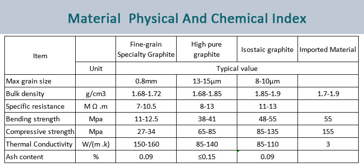 Isostatic Square Melting Copper Graphite Crucibles