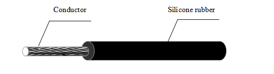 Silicone Rubber Wire