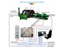 intelligent control system for automatic hoist
