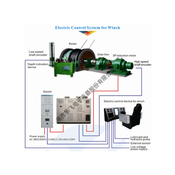 intelligent control system for automatic hoist