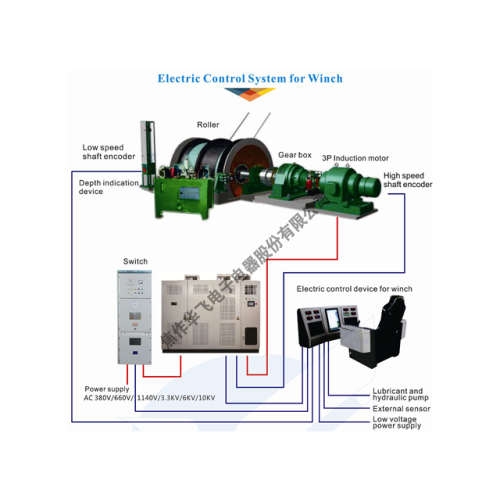 Console d&#39;exploitation intelligente pour treuil de mine souterraine