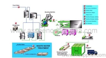 Manufacturing Recycled Pulp Paper Products Pallet Disposable Receptacles Popular Pulp Paper Mill 