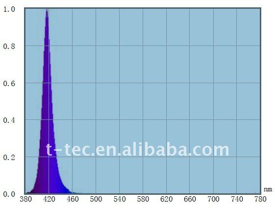 high radiant power 1w 3w 400nm 410nm 420nm UVA power LED