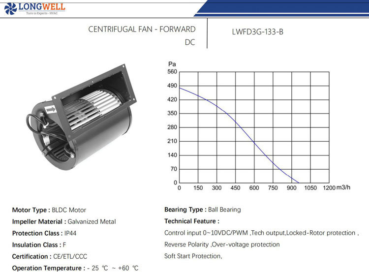 133 mm diameter DUAL INLET industrial centrifugal fan