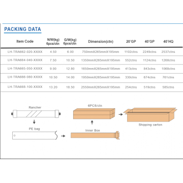 Luminaires de tube LED de 5 pieds 50 watts