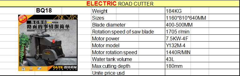 Electric road cutting machine