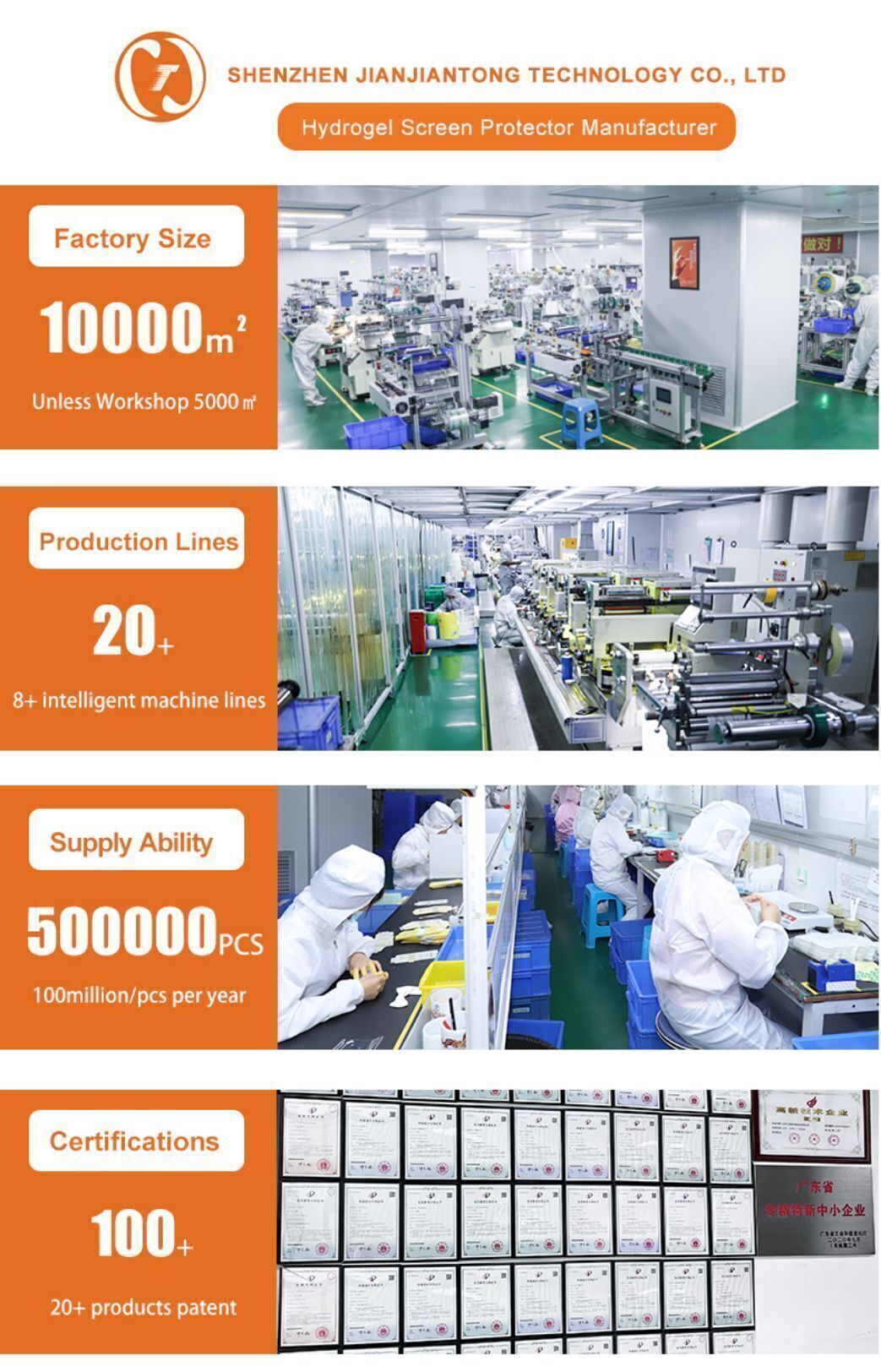 Hydrogel Screen Protector Factory