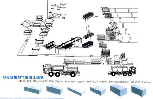 Aac Block Production Line