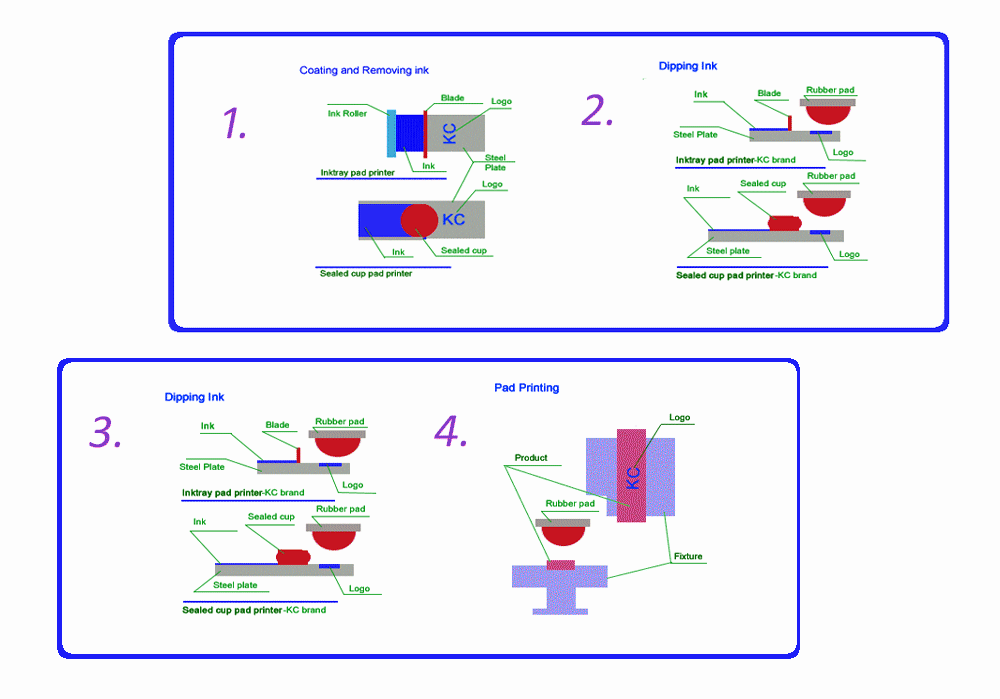 pad-process-03