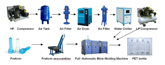 Automatic Pet Bottle Blow Molding Machine