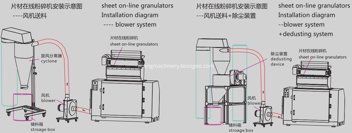 RG-21QX WORKING PROCESS