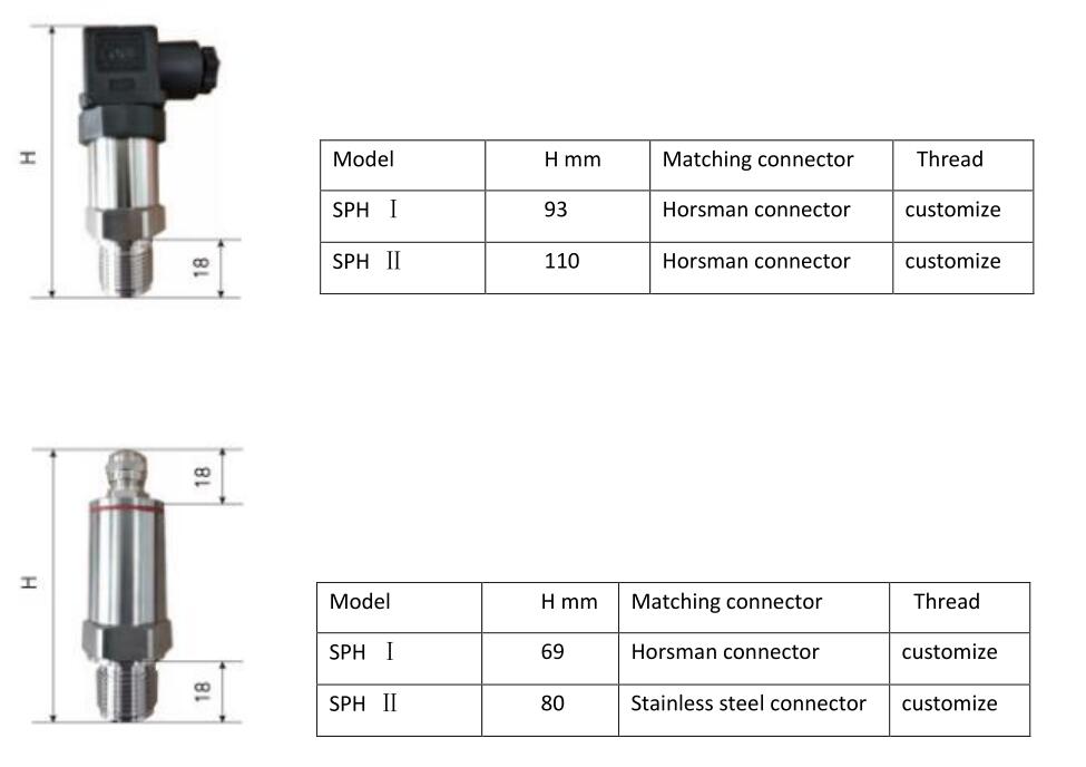 Flat film pressure transmitter with explosion proof 0-300psi