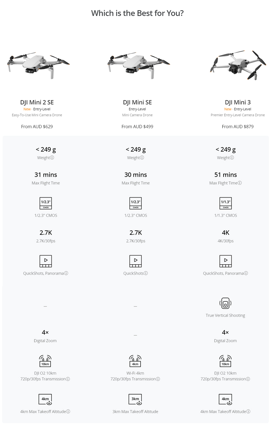 DJI Mini 2 SE Newest Camera Drones 2.7K/30fps Video 10km HD Video Transmission Professional GPS Quadcopter Mini 2 SE Hot Sale