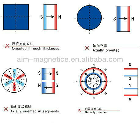 N52 Rare Earth Ring Magnets For Bicycle dynamo