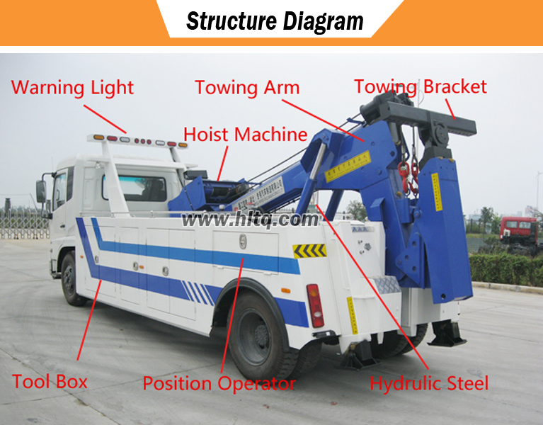 3Wrecker tow truck structure