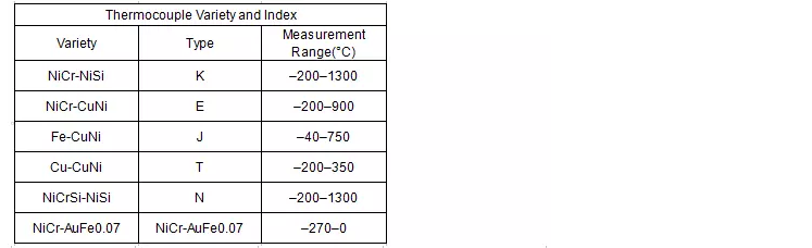 K/N/E/J/T/B/R/S Type thermocouple cable wire with low price